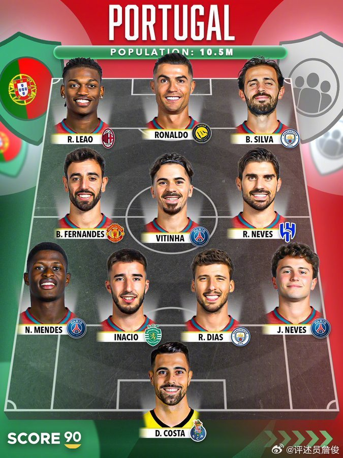 kaiyun-詹俊评葡萄牙最强阵,努内斯或改踢右后卫|外媒|佩德罗·洛姆巴·内托|布鲁诺·费尔南德斯|维蒂尼亚-费雷拉|若昂·菲利克斯_新浪新闻